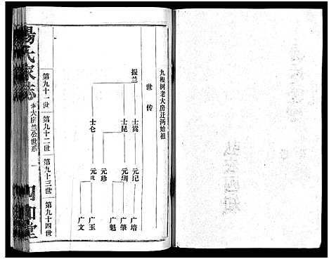 [杨]杨氏家志_按房分卷首1卷-Yang Shi Jia Zhi_杨氏家志 (湖北) 杨氏家志 _二.pdf