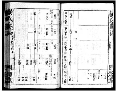 [杨]杨氏家志_按房分卷首1卷-Yang Shi Jia Zhi_杨氏家志 (湖北) 杨氏家志 _二.pdf