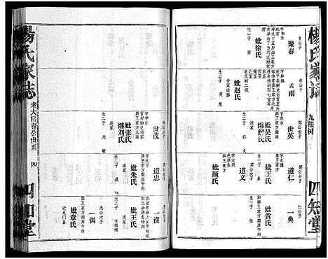 [杨]杨氏家志_按房分卷首1卷-Yang Shi Jia Zhi_杨氏家志 (湖北) 杨氏家志 _二.pdf