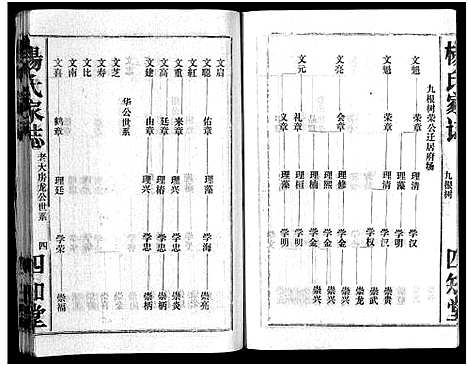 [杨]杨氏家志_按房分卷首1卷-Yang Shi Jia Zhi_杨氏家志 (湖北) 杨氏家志 _三.pdf