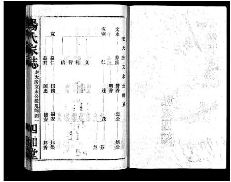 [杨]杨氏家志_按房分卷首1卷-Yang Shi Jia Zhi_杨氏家志 (湖北) 杨氏家志 _四.pdf