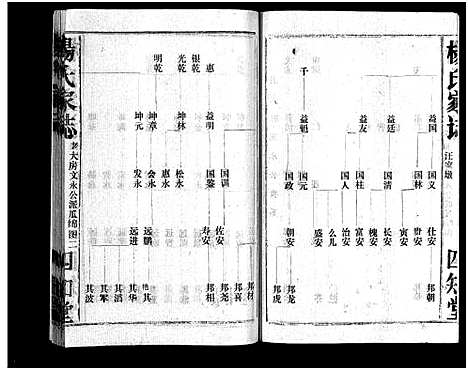 [杨]杨氏家志_按房分卷首1卷-Yang Shi Jia Zhi_杨氏家志 (湖北) 杨氏家志 _四.pdf