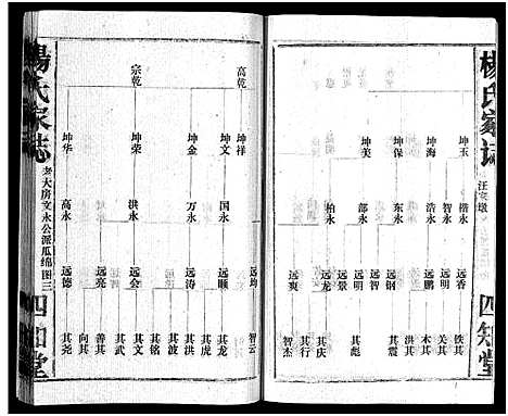 [杨]杨氏家志_按房分卷首1卷-Yang Shi Jia Zhi_杨氏家志 (湖北) 杨氏家志 _四.pdf