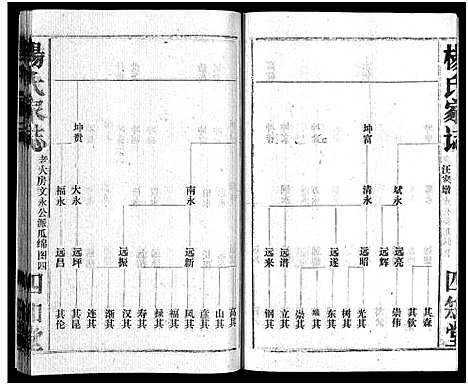 [杨]杨氏家志_按房分卷首1卷-Yang Shi Jia Zhi_杨氏家志 (湖北) 杨氏家志 _四.pdf