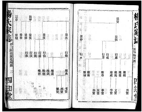 [杨]杨氏家志_按房分卷首1卷-Yang Shi Jia Zhi_杨氏家志 (湖北) 杨氏家志 _六.pdf