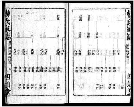 [杨]杨氏家志_按房分卷首1卷-Yang Shi Jia Zhi_杨氏家志 (湖北) 杨氏家志 _六.pdf