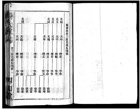 [杨]杨氏家志_按房分卷首1卷-Yang Shi Jia Zhi_杨氏家志 (湖北) 杨氏家志 _十.pdf