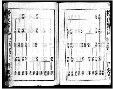 [杨]杨氏家志_按房分卷首1卷-Yang Shi Jia Zhi_杨氏家志 (湖北) 杨氏家志 _十.pdf