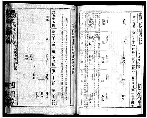 [杨]杨氏家志_按房分卷首1卷-Yang Shi Jia Zhi_杨氏家志 (湖北) 杨氏家志 _十一.pdf