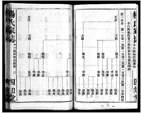 [杨]杨氏家志_按房分卷首1卷-Yang Shi Jia Zhi_杨氏家志 (湖北) 杨氏家志 _十一.pdf