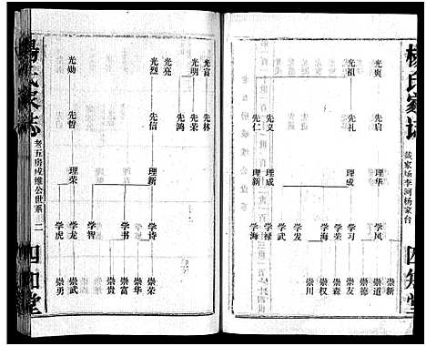 [杨]杨氏家志_按房分卷首1卷-Yang Shi Jia Zhi_杨氏家志 (湖北) 杨氏家志 _十三.pdf