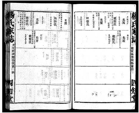 [杨]杨氏家志_按房分卷首1卷-Yang Shi Jia Zhi_杨氏家志 (湖北) 杨氏家志 _十三.pdf