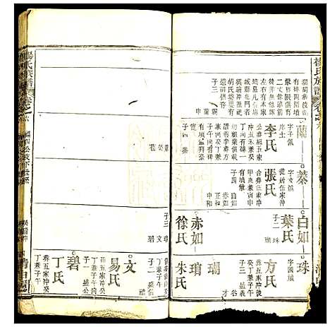 [杨]杨氏族谱 (湖北) 杨氏家谱_五.pdf