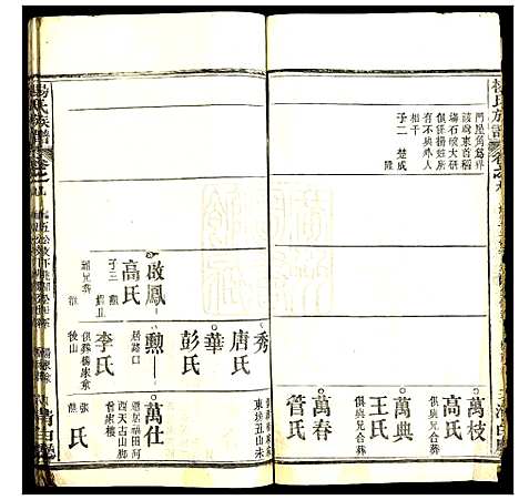 [杨]杨氏族谱 (湖北) 杨氏家谱_八.pdf