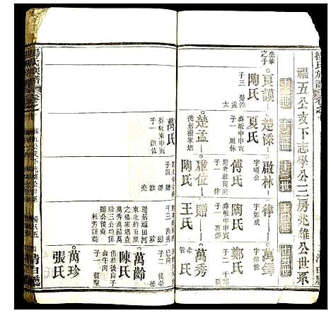 [杨]杨氏族谱 (湖北) 杨氏家谱_九.pdf