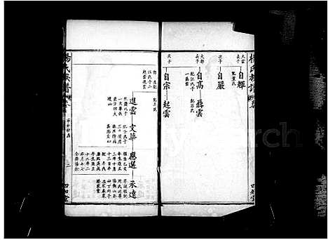 [杨]杨氏族谱_23卷首1卷 (湖北) 杨氏家谱_二.pdf