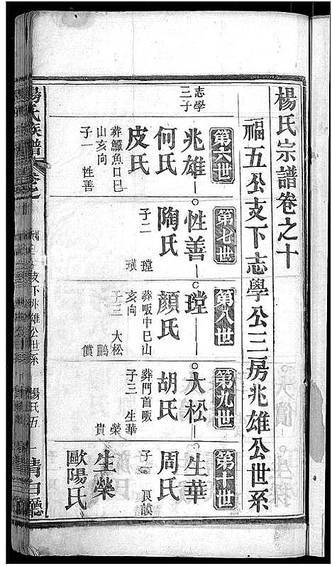 [杨]杨氏族谱_24卷首2卷-杨氏宗谱_Yang Shi (湖北) 杨氏家谱_四.pdf