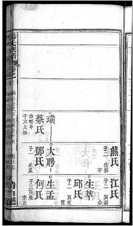 [杨]杨氏族谱_24卷首2卷-杨氏宗谱_Yang Shi (湖北) 杨氏家谱_四.pdf