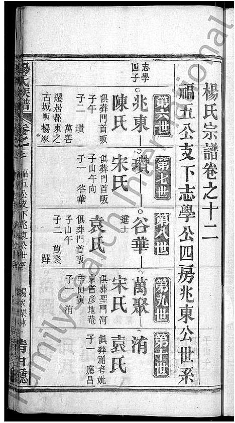 [杨]杨氏族谱_24卷首2卷-杨氏宗谱_Yang Shi (湖北) 杨氏家谱_六.pdf