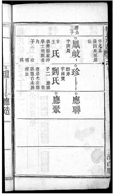 [杨]杨氏族谱_24卷首2卷-杨氏宗谱_Yang Shi (湖北) 杨氏家谱_七.pdf