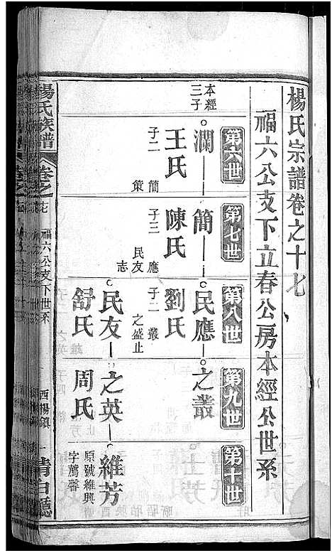 [杨]杨氏族谱_24卷首2卷-杨氏宗谱_Yang Shi (湖北) 杨氏家谱_十一.pdf