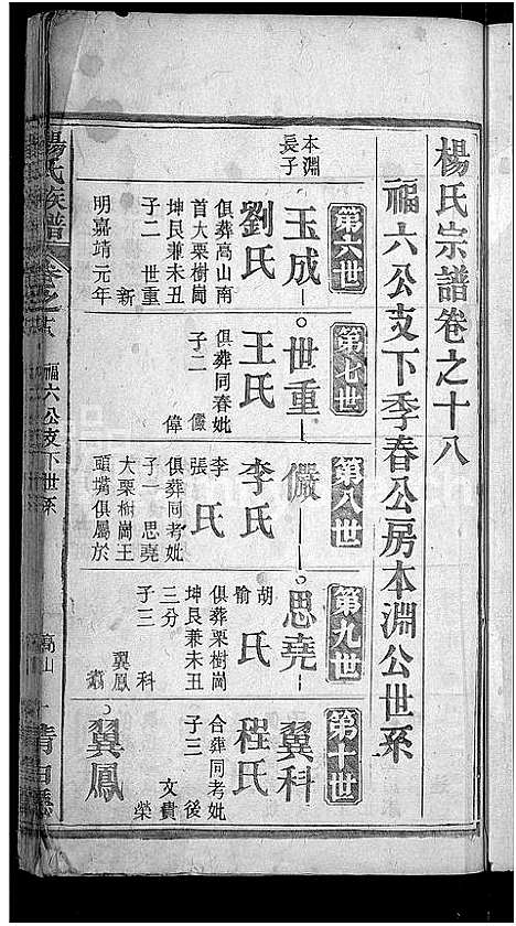 [杨]杨氏族谱_24卷首2卷-杨氏宗谱_Yang Shi (湖北) 杨氏家谱_十三.pdf