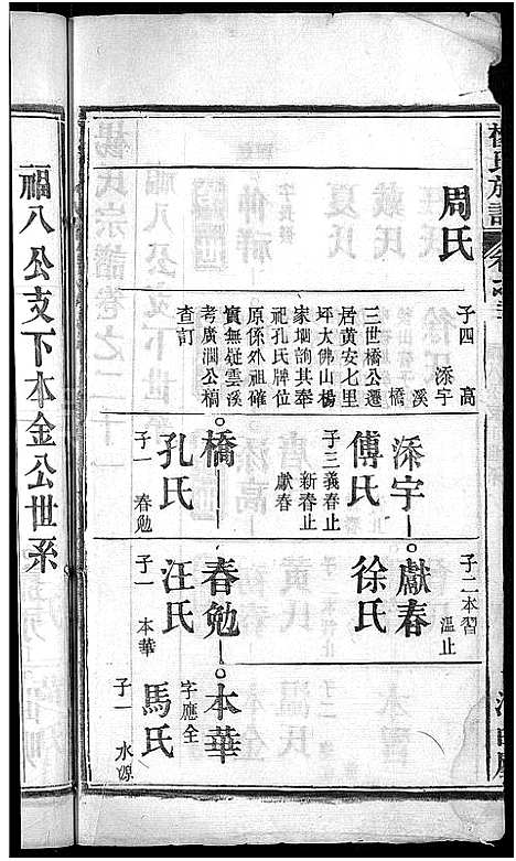 [杨]杨氏族谱_24卷首2卷-杨氏宗谱_Yang Shi (湖北) 杨氏家谱_十六.pdf