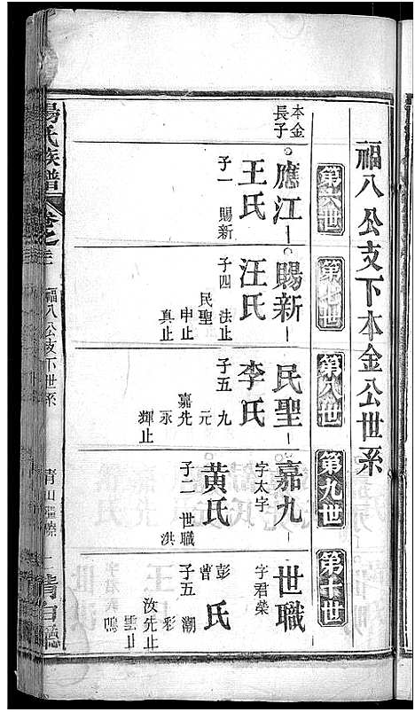 [杨]杨氏族谱_24卷首2卷-杨氏宗谱_Yang Shi (湖北) 杨氏家谱_十六.pdf