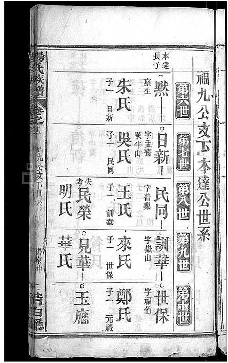 [杨]杨氏族谱_24卷首2卷-杨氏宗谱_Yang Shi (湖北) 杨氏家谱_十七.pdf