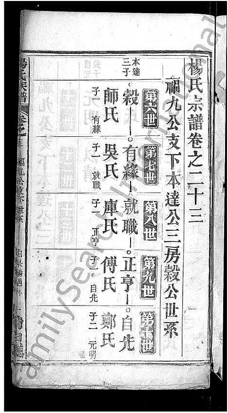 [杨]杨氏族谱_24卷首2卷-杨氏宗谱_Yang Shi (湖北) 杨氏家谱_十八.pdf