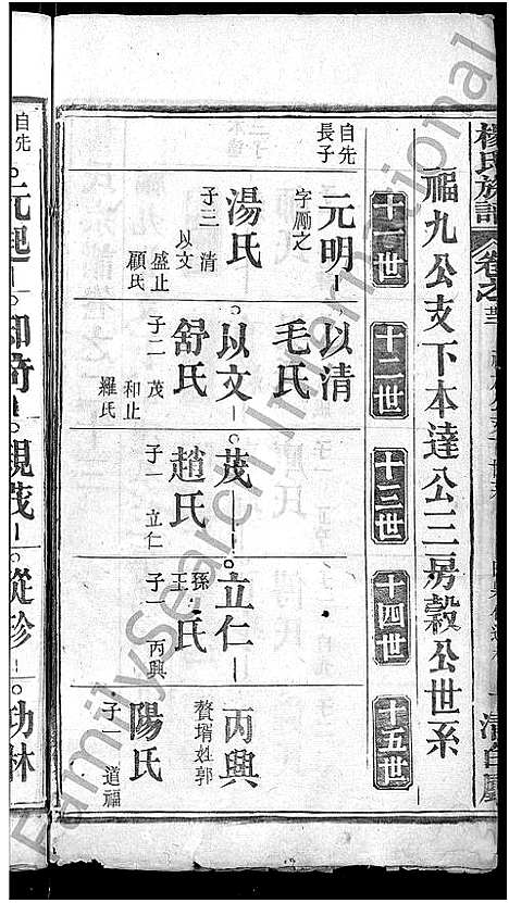 [杨]杨氏族谱_24卷首2卷-杨氏宗谱_Yang Shi (湖北) 杨氏家谱_十八.pdf