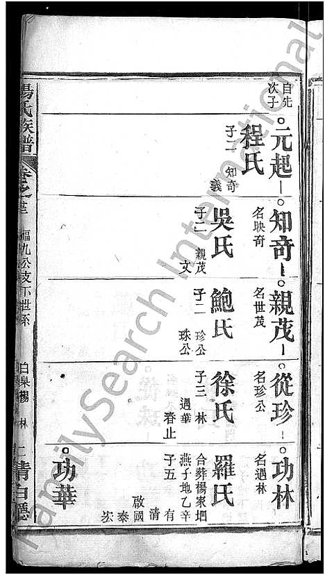 [杨]杨氏族谱_24卷首2卷-杨氏宗谱_Yang Shi (湖北) 杨氏家谱_十八.pdf