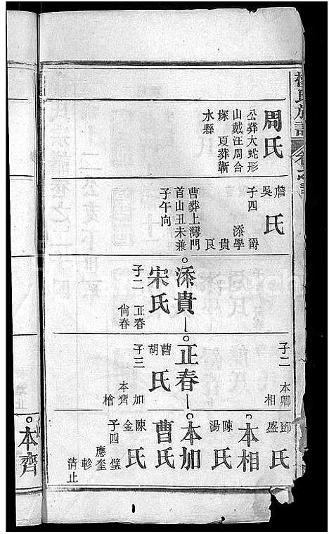 [杨]杨氏族谱_24卷首2卷-杨氏宗谱_Yang Shi (湖北) 杨氏家谱_十九.pdf