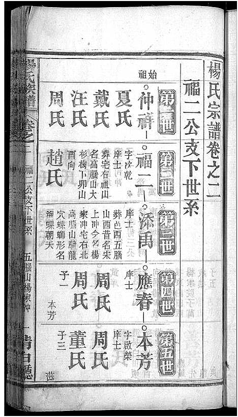 [杨]杨氏族谱_24卷首2卷-杨氏宗谱_Yang Shi (湖北) 杨氏家谱_二十一.pdf