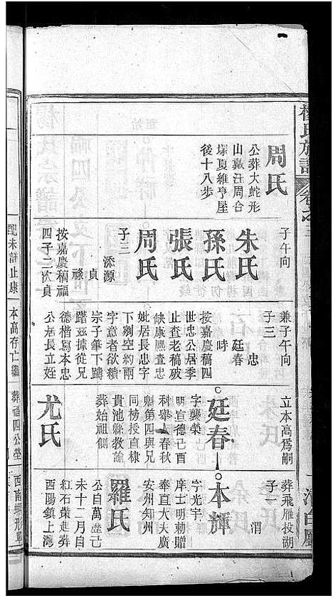 [杨]杨氏族谱_24卷首2卷-杨氏宗谱_Yang Shi (湖北) 杨氏家谱_二十二.pdf