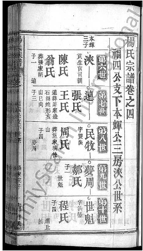 [杨]杨氏族谱_24卷首2卷-杨氏宗谱_Yang Shi (湖北) 杨氏家谱_二十三.pdf