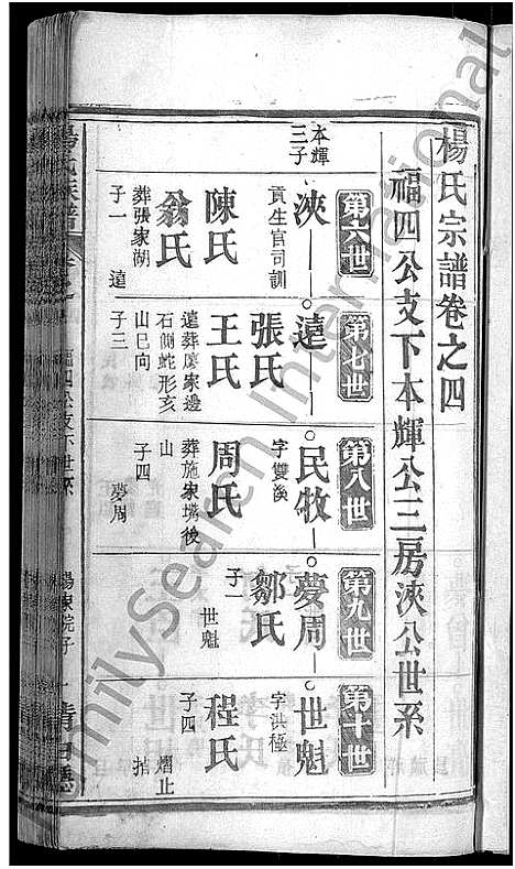 [杨]杨氏族谱_24卷首2卷-杨氏宗谱_Yang Shi (湖北) 杨氏家谱_二十三.pdf