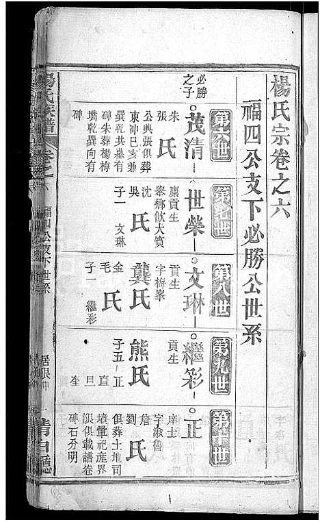 [杨]杨氏族谱_24卷首2卷-杨氏宗谱_Yang Shi (湖北) 杨氏家谱_二十五.pdf