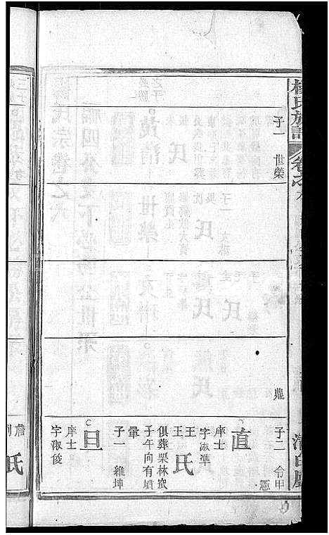 [杨]杨氏族谱_24卷首2卷-杨氏宗谱_Yang Shi (湖北) 杨氏家谱_二十五.pdf