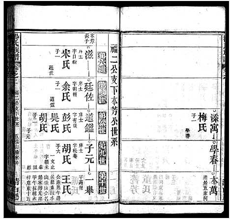 [杨]杨氏族谱_24卷首4卷_末1卷-杨氏宗谱 (湖北) 杨氏家谱_六.pdf