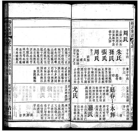 [杨]杨氏族谱_24卷首4卷_末1卷-杨氏宗谱 (湖北) 杨氏家谱_七.pdf