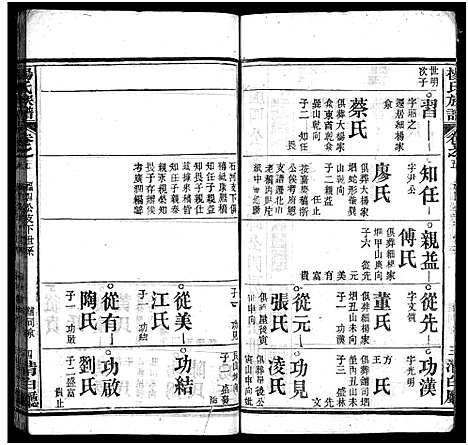 [杨]杨氏族谱_24卷首4卷_末1卷-杨氏宗谱 (湖北) 杨氏家谱_九.pdf