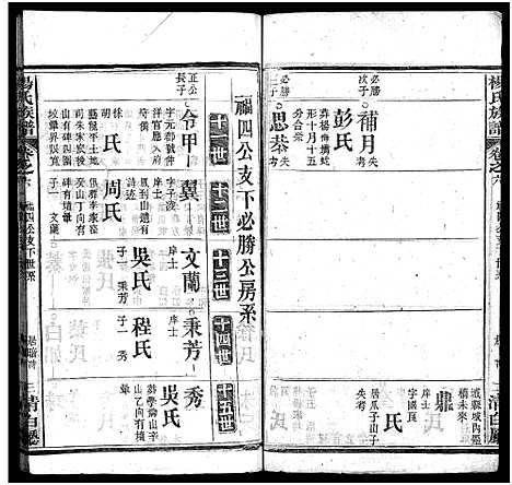 [杨]杨氏族谱_24卷首4卷_末1卷-杨氏宗谱 (湖北) 杨氏家谱_十.pdf