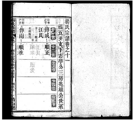 [杨]杨氏族谱_24卷首4卷_末1卷-杨氏宗谱 (湖北) 杨氏家谱_十五.pdf