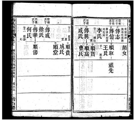 [杨]杨氏族谱_24卷首4卷_末1卷-杨氏宗谱 (湖北) 杨氏家谱_十五.pdf