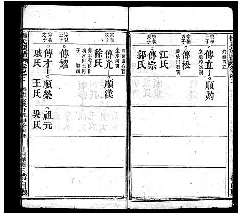 [杨]杨氏族谱_24卷首4卷_末1卷-杨氏宗谱 (湖北) 杨氏家谱_十五.pdf