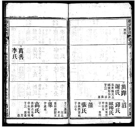 [杨]杨氏族谱_24卷首4卷_末1卷-杨氏宗谱 (湖北) 杨氏家谱_十六.pdf