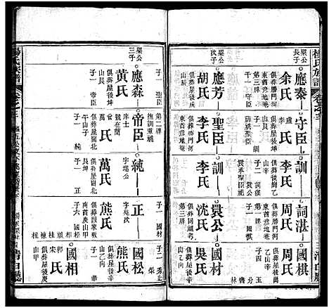 [杨]杨氏族谱_24卷首4卷_末1卷-杨氏宗谱 (湖北) 杨氏家谱_十六.pdf