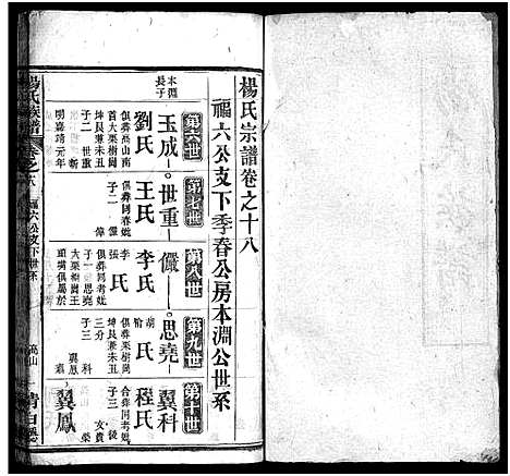 [杨]杨氏族谱_24卷首4卷_末1卷-杨氏宗谱 (湖北) 杨氏家谱_二十二.pdf