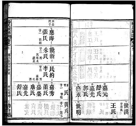 [杨]杨氏族谱_24卷首4卷_末1卷-杨氏宗谱 (湖北) 杨氏家谱_二十五.pdf